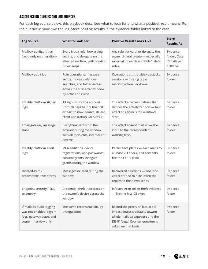 BEC playbook excerpt — page 8 of 12
