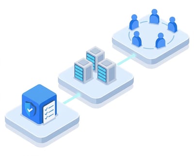 Isometric illustration of three rising platforms: a single environment, a cluster of client environments, and a community ring
